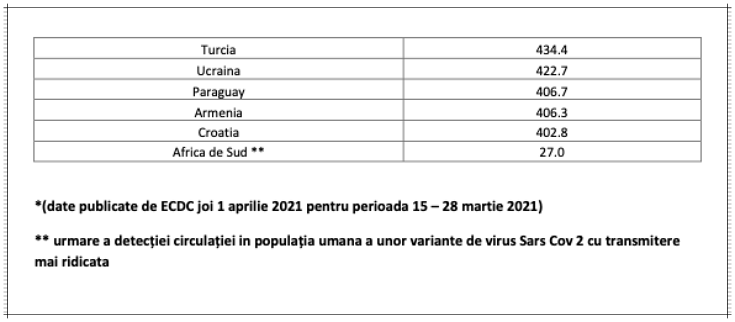 actualizare tari aprilie1