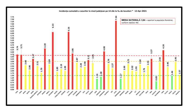 incidenta cazuri covid 12aprilie