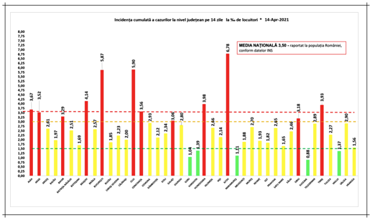 incidenta cazuri covid 14aprilie