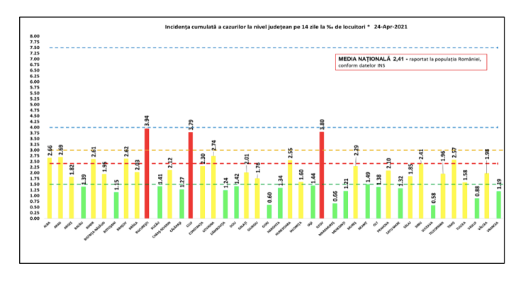 incidenta cazuri covid 24aprilie