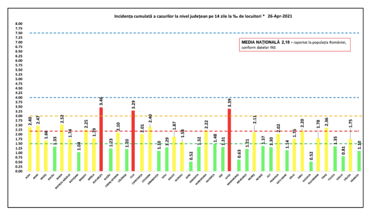 incidenta cazuri covid 26aprilie