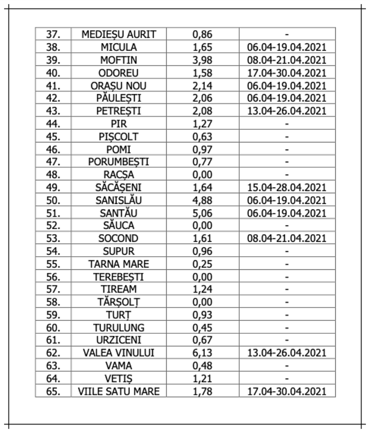 incidenta sm 16aprilie1