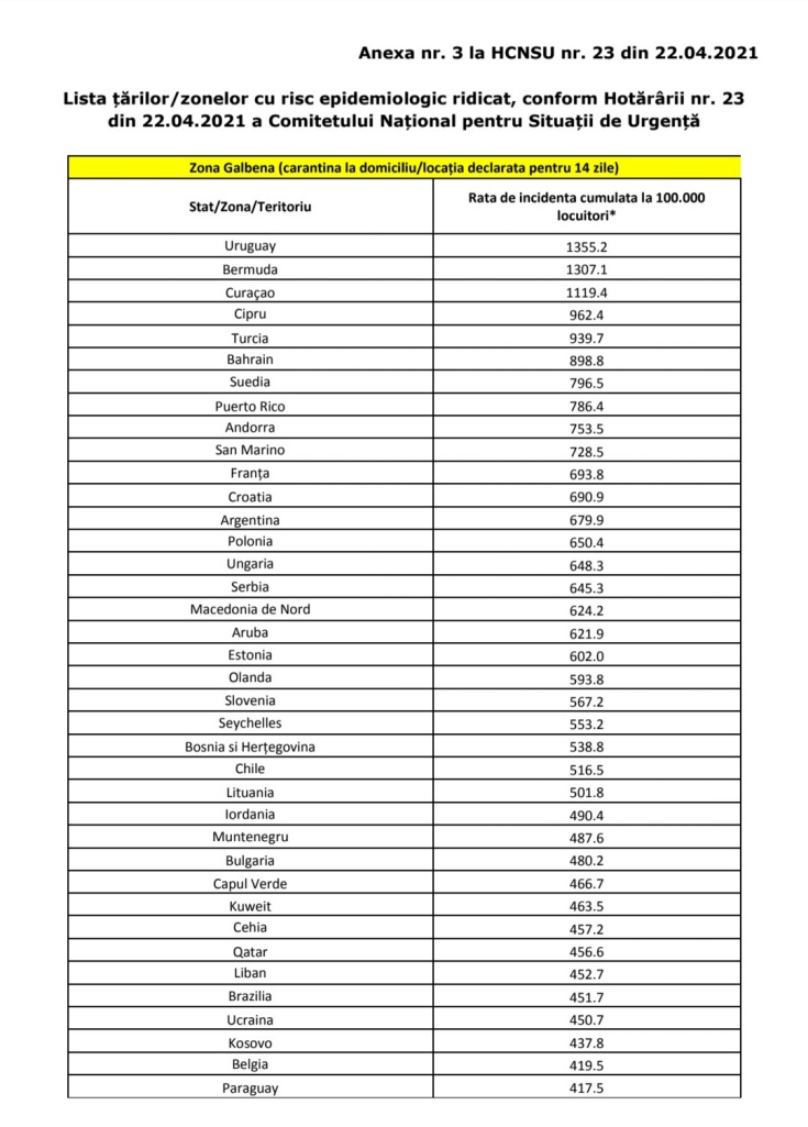 lista tari zona galbena aprilie