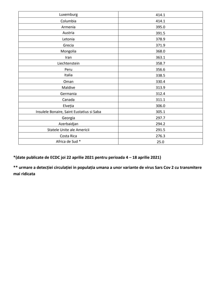 lista tari zona galbena aprilie1