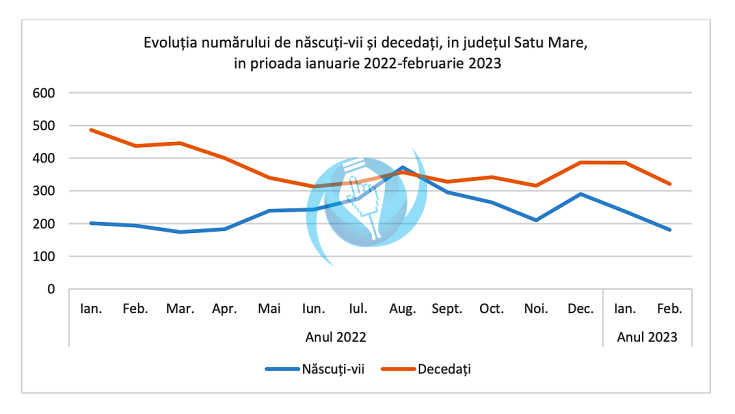 nasteri decese satu mare