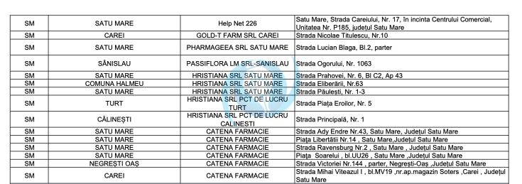 farmacii satu mare iodura potasiu 1