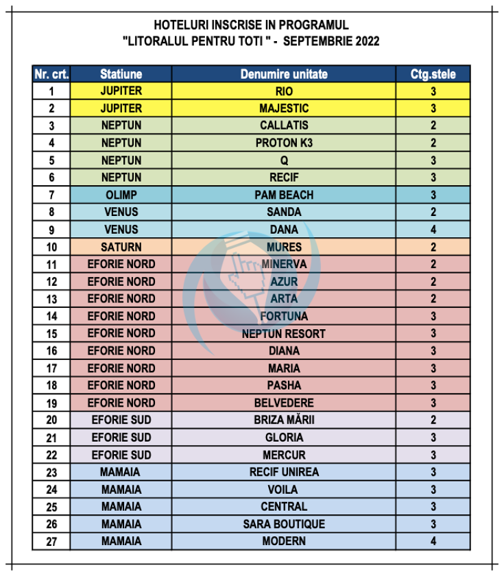 hoteluri program litoralul pentru toti