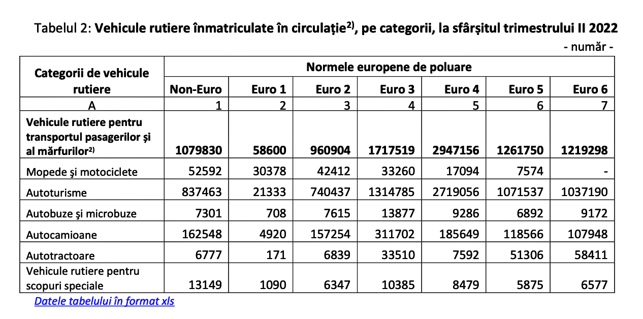 inmatriculari auto trimestrul2