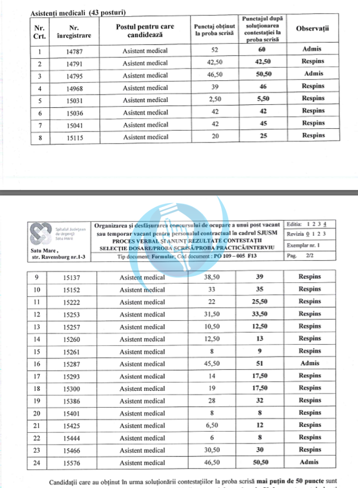 rezultate contestatii concurs asistenti medicali