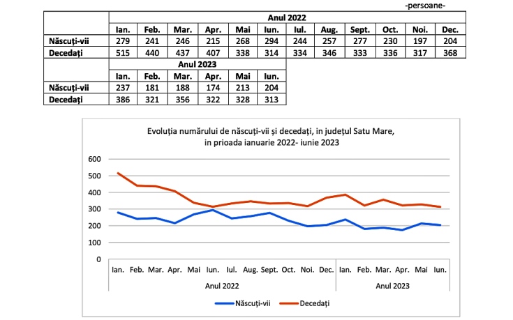 nasteri decese iunie satu mare