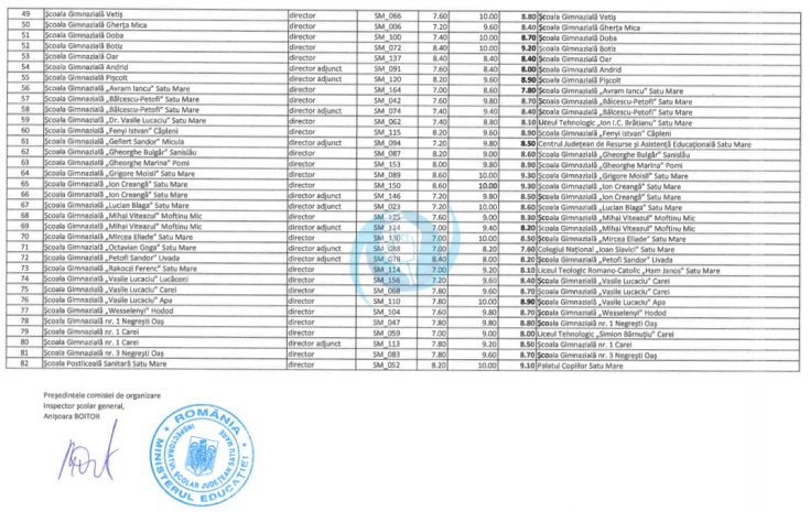 rezultate concurs directori scoli1
