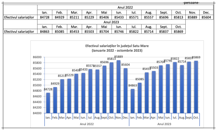 angajati satu mare octombrie 2023