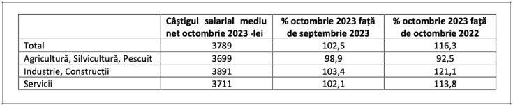 salariu mediu satu mare ramuri