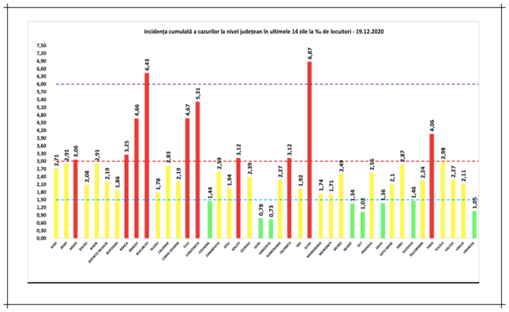 incidenta cazuri covid 19dec