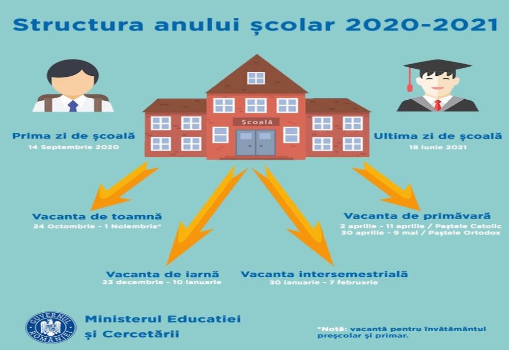 structura program scolar