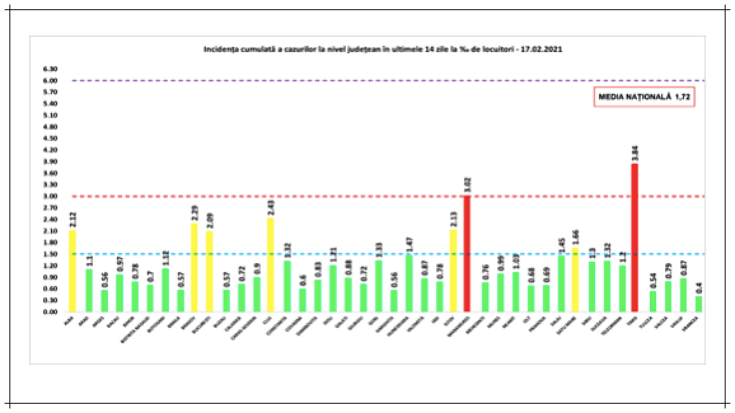 incidenta cazuri covid 17feb