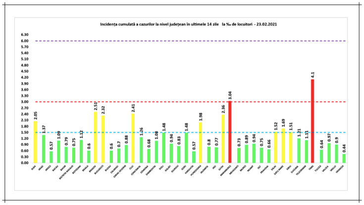 incidenta cazuri covid 23feb