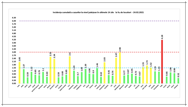 incidenta cazuri covid 24feb