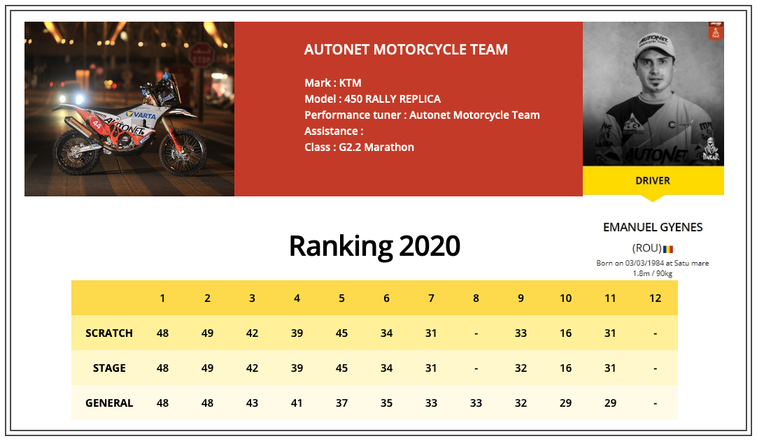 dakar2020 clasament ziua11