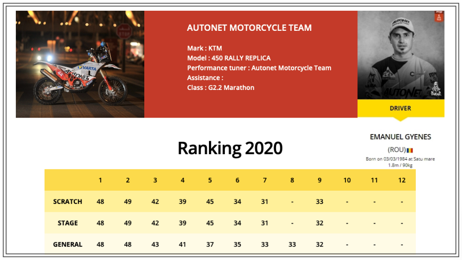 dakar2020 clasament ziua9