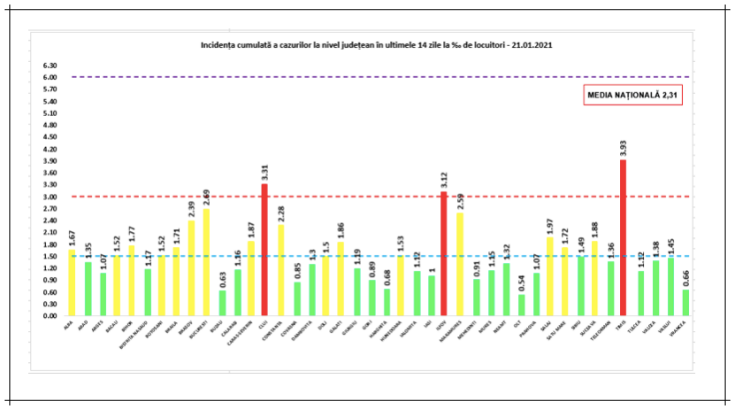 incidenta cazuri covid 21ian