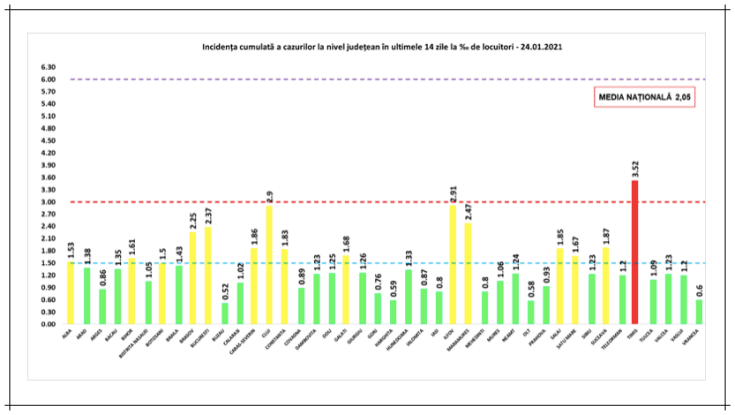 incidenta cazuri covid 24ian