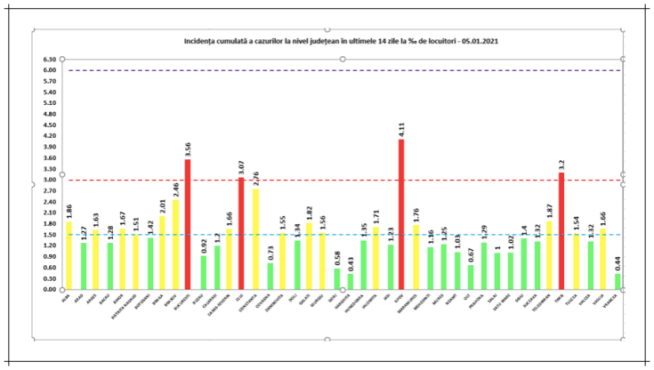 incidenta cazuri covid 5ian