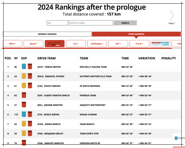 dakar 2024 clasament prolog