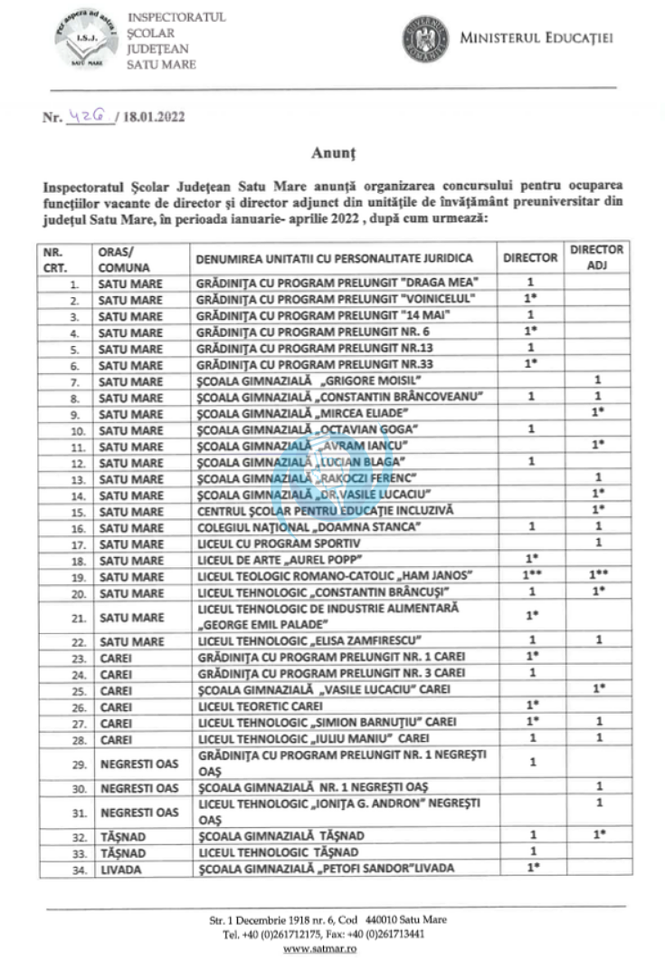 concurs directori ian 2022