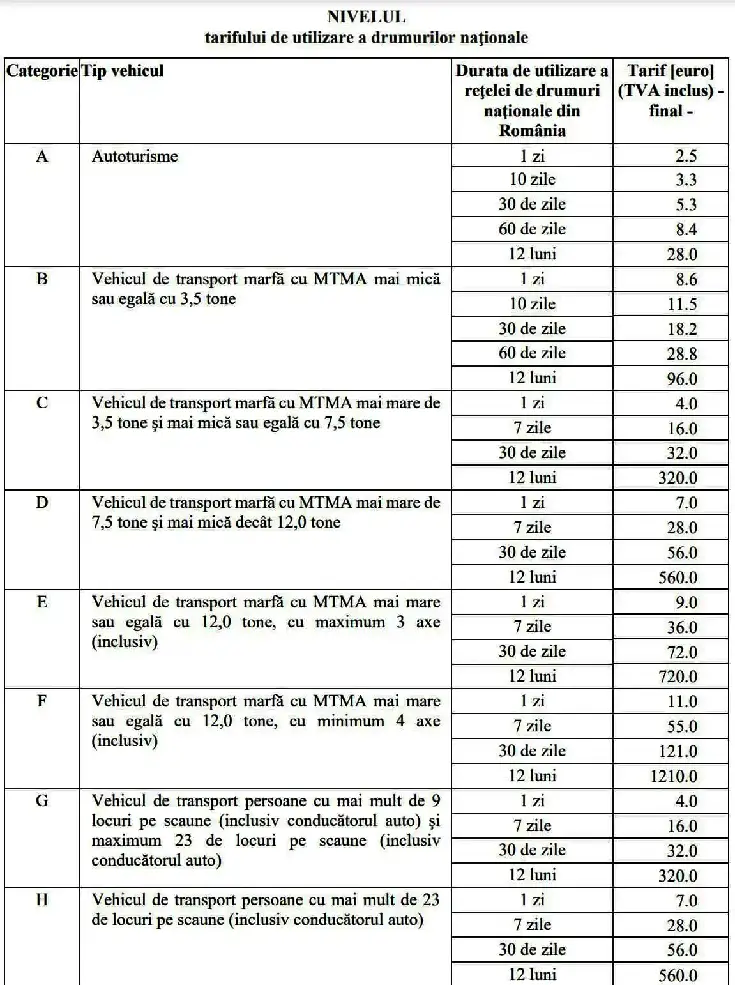 tarif utilizare drumuri nationale rovinieta