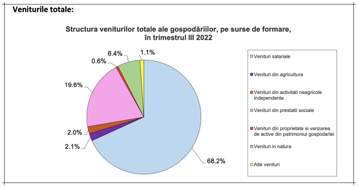 venituri trim 2