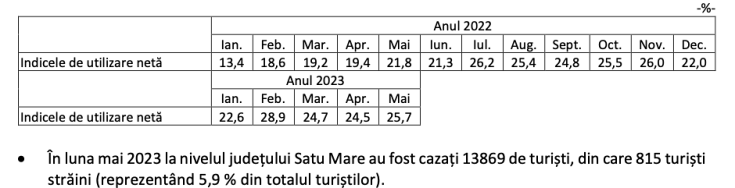 cazari satu mare luna mai 2023 1