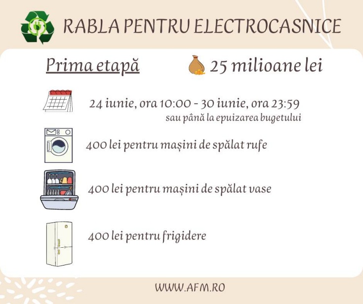 rabla electrocasnice etapa1