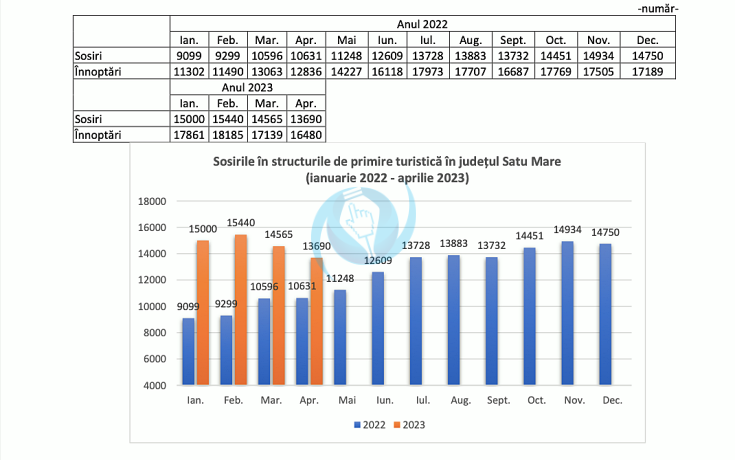 cazari satu mare aprilie 2023