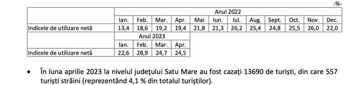 indice cazare satu mare aprilie 2023