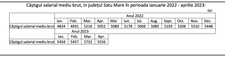 salariati satu mare aprilie 1