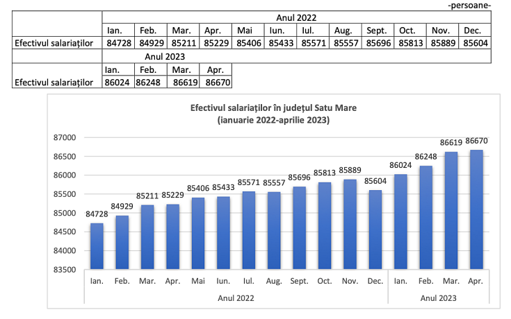 salariati satu mare aprilie