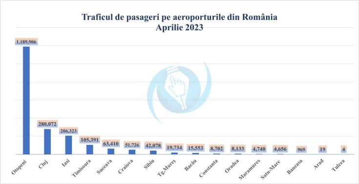 trafic aeroport satu mare