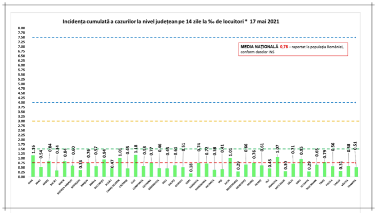 incidenta cazuri covid 17mai