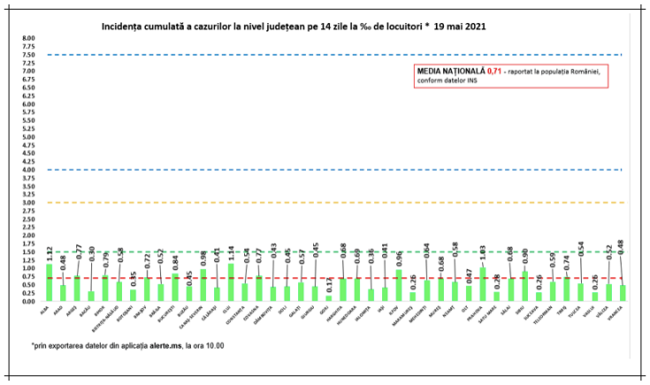 incidenta cazuri covid 19mai
