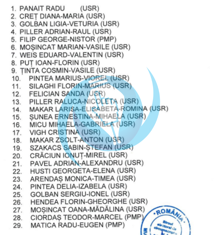 alianta pmp usr lista consilieri locali