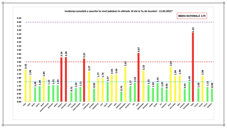incidenta cazuri covid 11martie