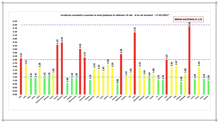 incidenta cazuri covid 17martie