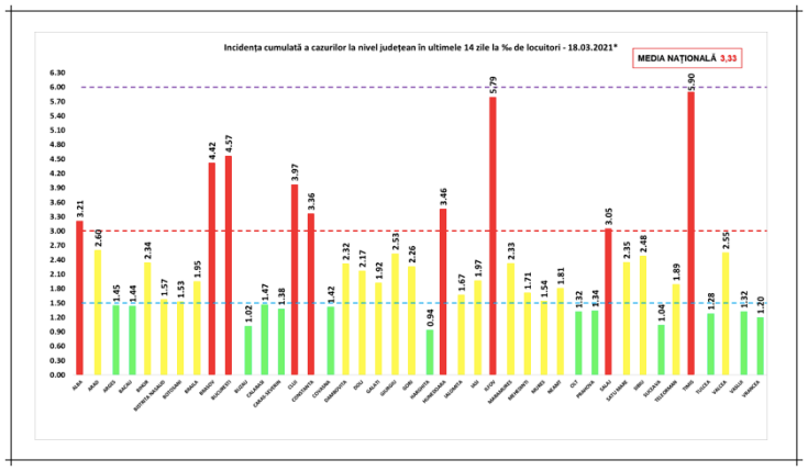 incidenta cazuri covid 18martie