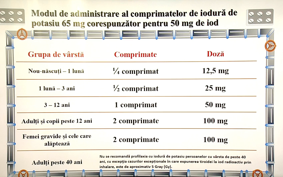 pastile iod administrare