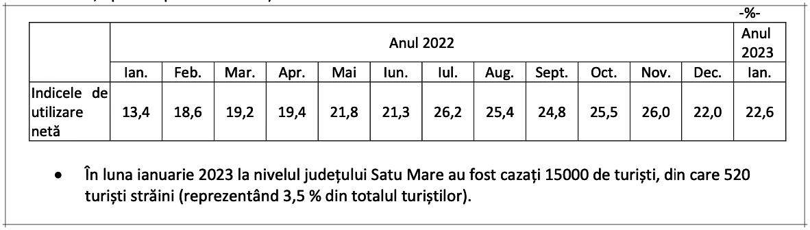 cazare satu mare 2