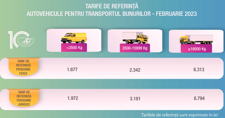 tarife rca autoutilitare 2023