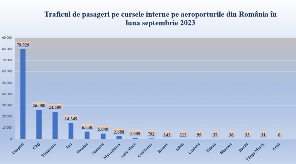 2trafic curse interne septembrie 2023 2