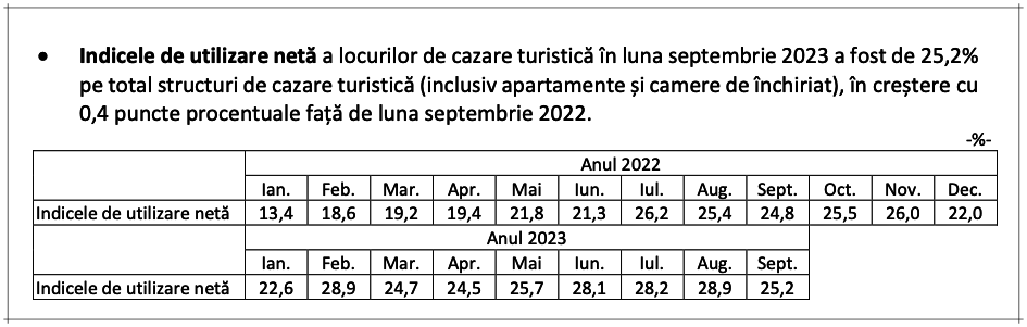 cazari satu mare septembrie 2023 1