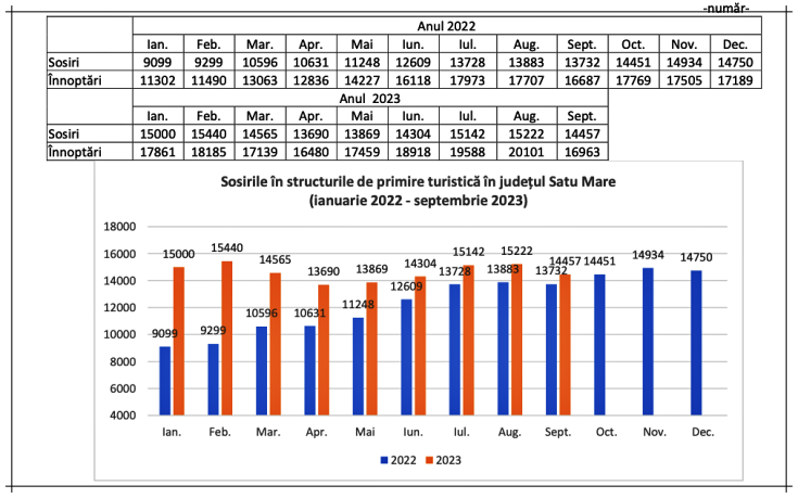 cazari satu mare septembrie 2023